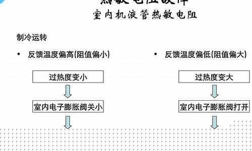 大金空调多联机故障维修-大金空调多联机调试步骤