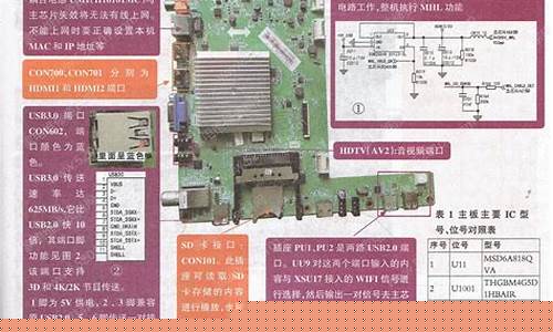 智能电视主板维修视频教程进阶课程-电视维修主板价格表大全一览表