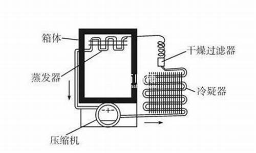 冰箱压缩机不停机的维修方法-冰箱压缩机不停机的维修方法图解