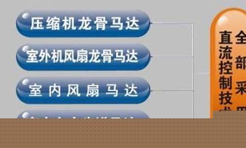 空调维修包含哪些项目内容-空调维修包含哪些项目内容和费用
