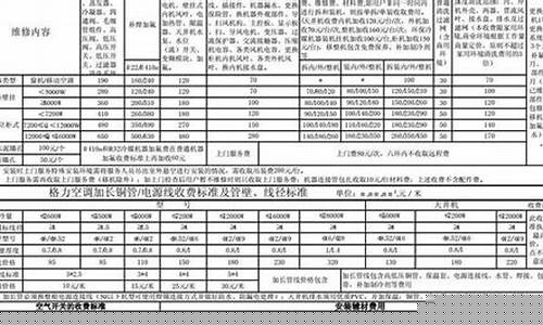 长虹空调维修收费标准表-长虹家用空调维修