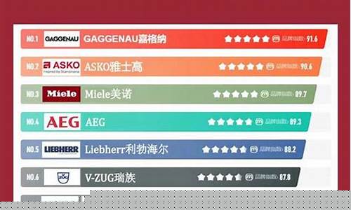 2021年全球小家电现状-全球小家电排名前十名