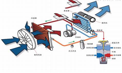 汽车空调原理与维修试题答案-汽车空调原理与维修试题答案大全