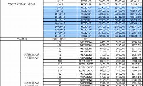 大金空调报价表-大金空调官网网页价格
