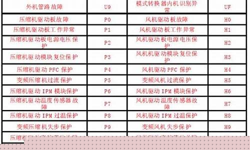 格力空调故障代码大全查询-格力空调故障代码速查手册