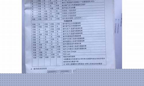 约克变频空调故障代码-约克变频空调故障代码F6