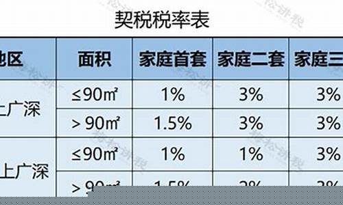 家电修理交什么税-家电维修的税率是多少