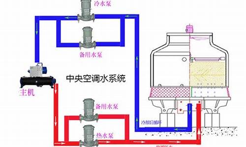 中央空调水处理系统原理-工业中央空调水处理