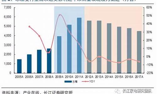 09年小家电补贴政策文件-09年小家电补贴政策