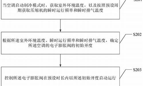 空调自动启动设备装置价格-空调自动启动设备装置价格表
