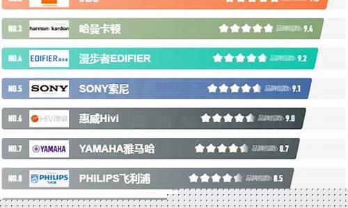全球顶级音响品牌排行榜-音响排名