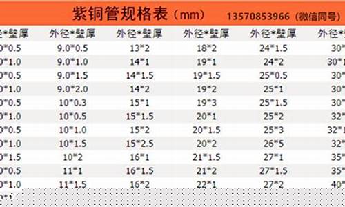 一般空调铜管管径尺寸对照表-常用空调铜管规格