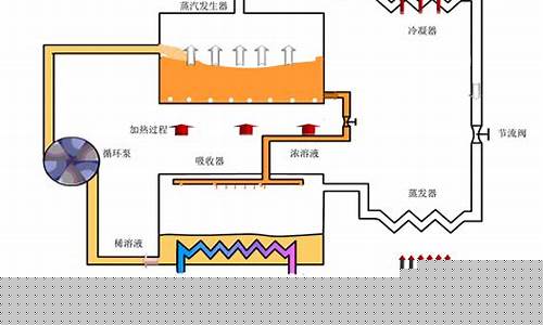 蒸汽制冷机的工作原理-蒸汽制冷机