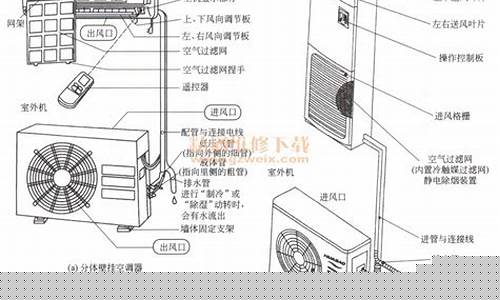 变频空调的变频原理-变频空调的原理是什么