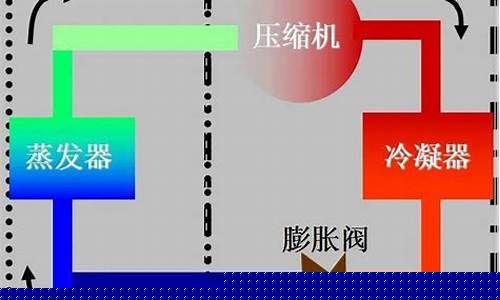 空调制冷原理通俗易懂的讲解-空调制冷原理通俗易懂