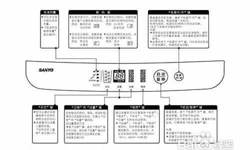 三洋洗衣机怎么使用视频-三洋洗衣机怎么使用