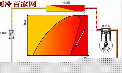 制冷原理的四个过程是什么-制冷原理的四个过程
