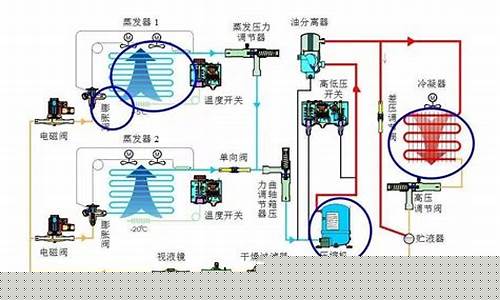 制冷系统的组成主要包括什么-制冷系统的组成