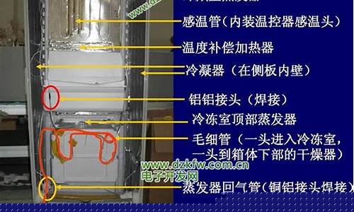 冰箱原理-古代冰箱原理