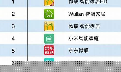 智能家居公司十大品牌-智能家居排名前十的企业