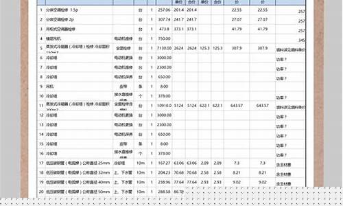 空调维修项目清单报价表图片-空调维修项目清单报价表