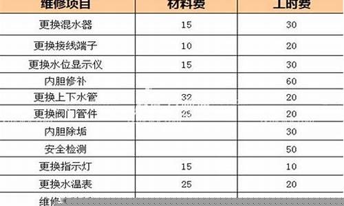 电热水器上门维修价格表-电热水器维修价目表大全