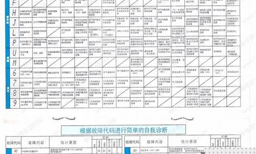 大金空调故障维修代码大全0401最新版本是什么版本-大金空调显示代码004维修方法