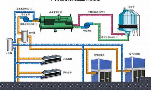 中央空调噪音标准数值-中央空调噪音处理论文