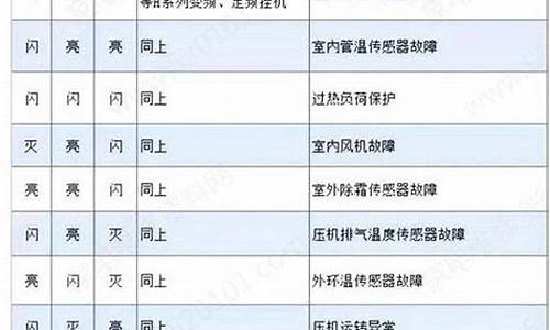海尔空调故障码大全查询系统-海尔空调故障码大全查询