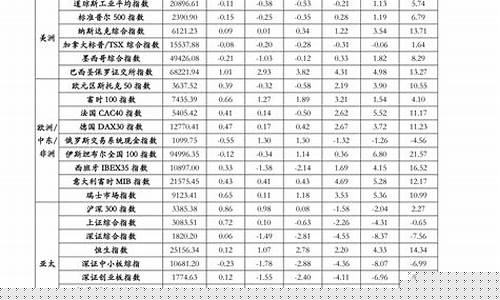中央空调维修费计入-中央空调维修费计入哪个科目