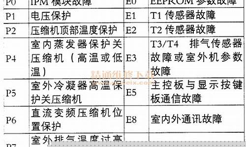 美的移动空调故障代码p1含义-美的移动空调故障代码p1