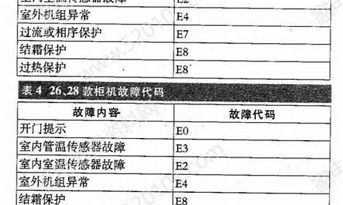 志高故障代码全部-志高f1故障