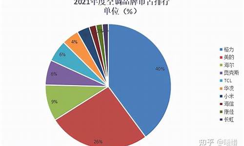 空调排行榜2021前十名排-空调排行榜前十名怎么选
