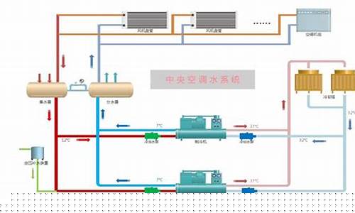 空调水系统的作用与组成-空调水系统工作原理