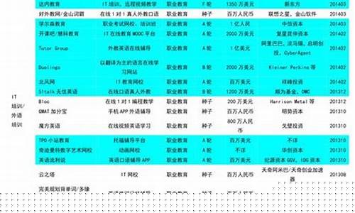 联想电脑维修价目表-联想维修价格表