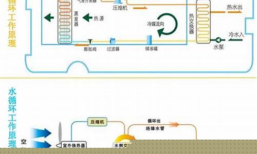 燃油车空调制热原理动图-燃油车空调制热原理