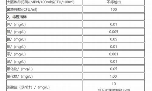 净水器故障一览表-净水器故障一览表图解