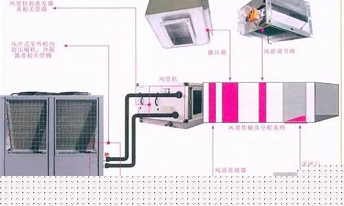 空调原理四个过程简述-空调原理四个过程简述图片