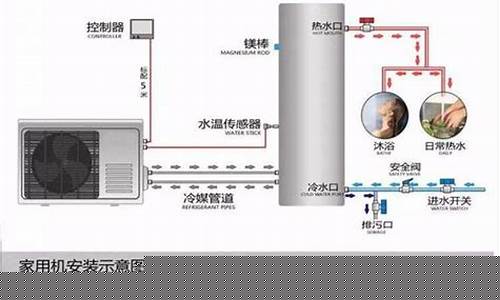 空气能热水器安装方法视频-布吉空气能热水器安装