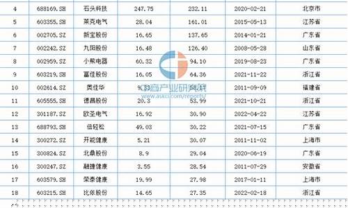 中国小家电排名前十名-中国小家电排行榜