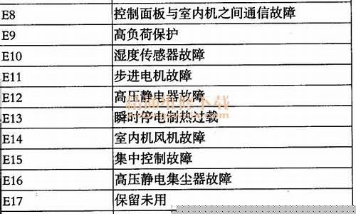 海尔空调故障代码F19-海尔空调故障代码F1
