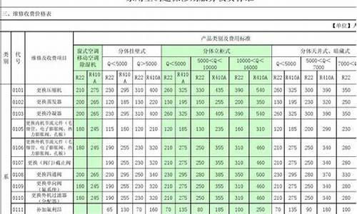 空调维修收费表2021年-2021年空调维修收费标准