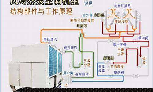 热泵机组工作原理-热泵机组工作原理图