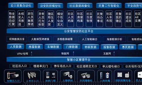 智能安防家居系统-智能安防