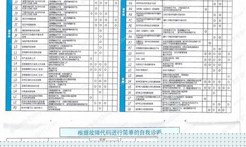大金空调故障维修代码大全l13005怎么解决-大金空调故障代码表解说