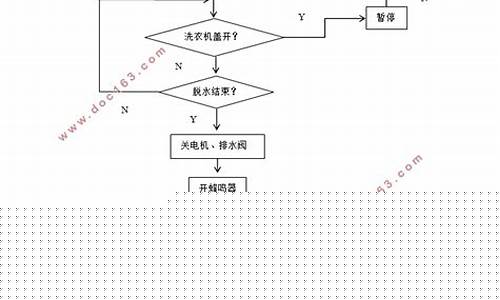 全自动洗衣机复位程序视频-全自动洗衣机复位程序
