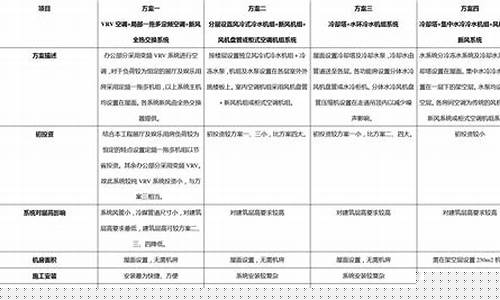 空调方案的分析与计算-空调方案比选