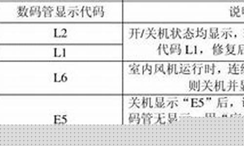 志高空调显示e5是什么故障代码-志高空调故障代码e5是什么问题