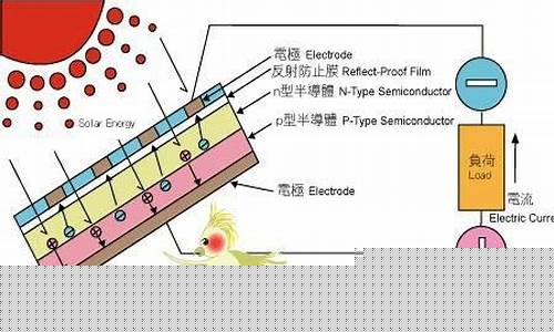 太阳能发电的原理-太阳能发电的原理和特点