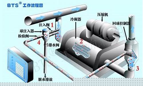 暖通空调方案-暖通空调工程设计方法与步骤